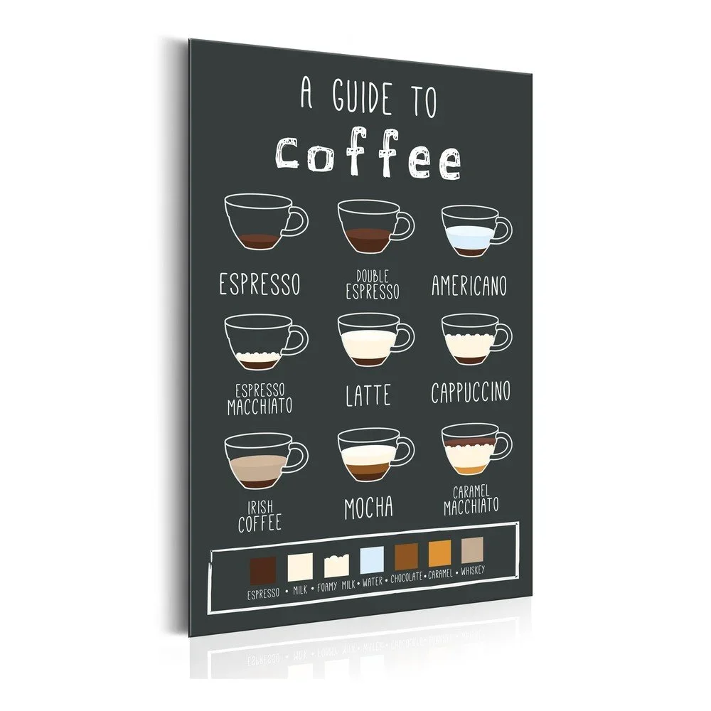 Obraz na kovovém podkladu Bimago Coffee Guide v:917756